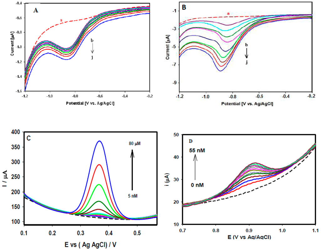 Sensors 15 22490 g002 1024