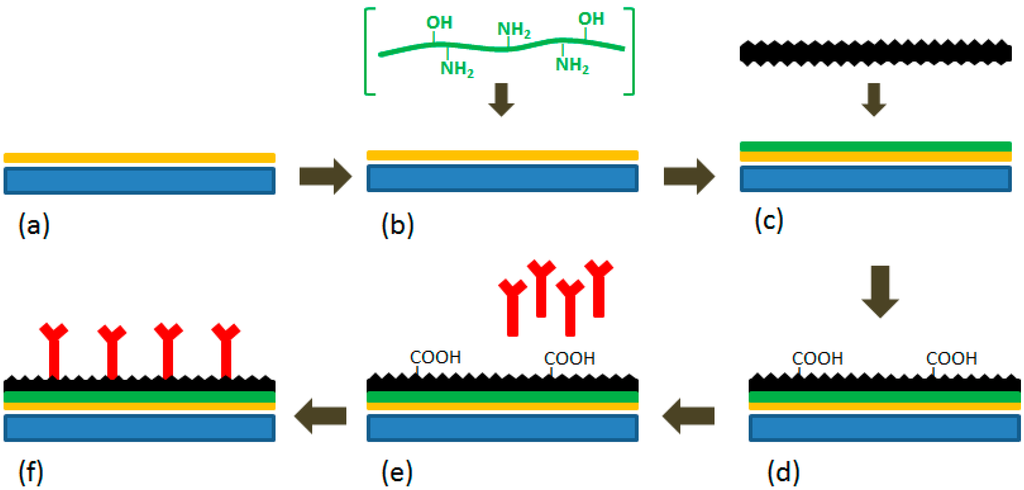 Sensors 15 22490 g008 1024