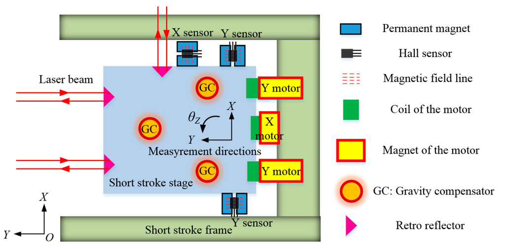Sensors 15 22530 g001 1024