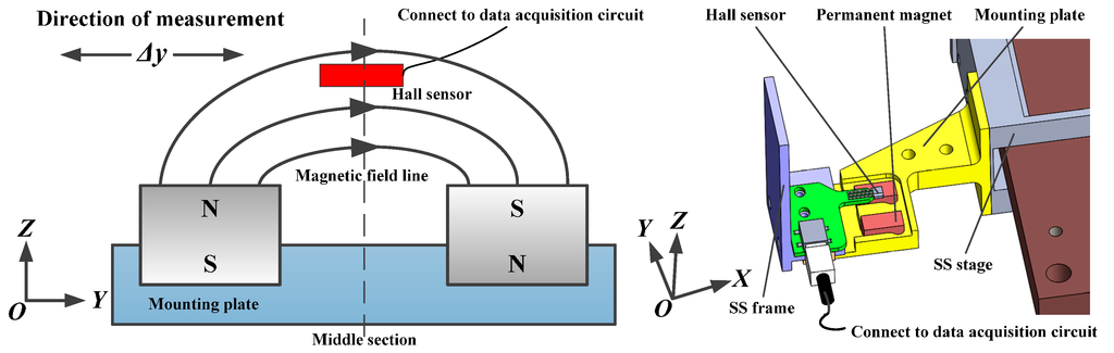 Sensors 15 22530 g002 1024