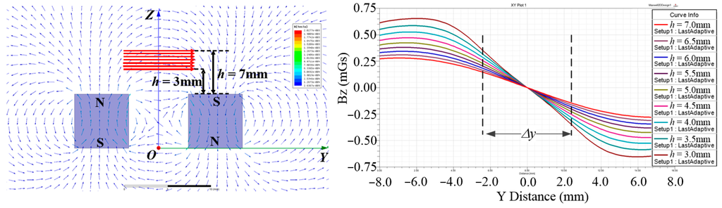 Sensors 15 22530 g003 1024