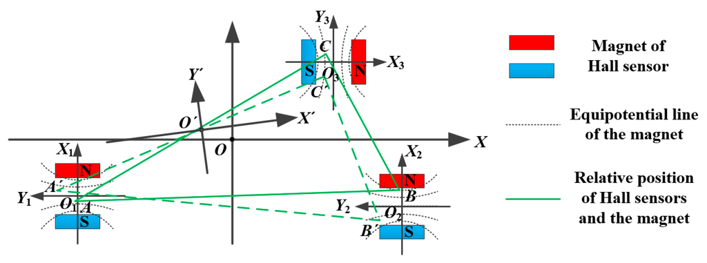 Sensors 15 22530 g004 1024