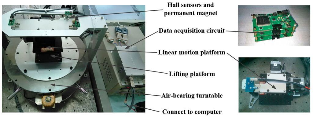 Sensors 15 22530 g005 1024