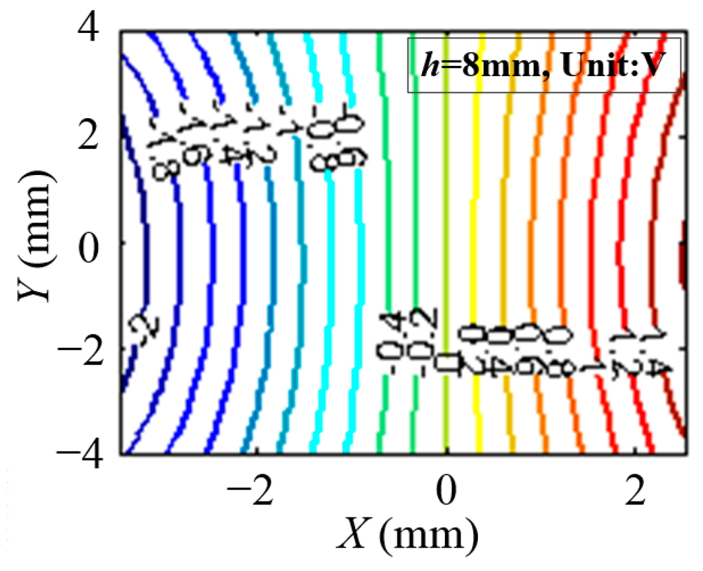 Sensors 15 22530 g008 1024