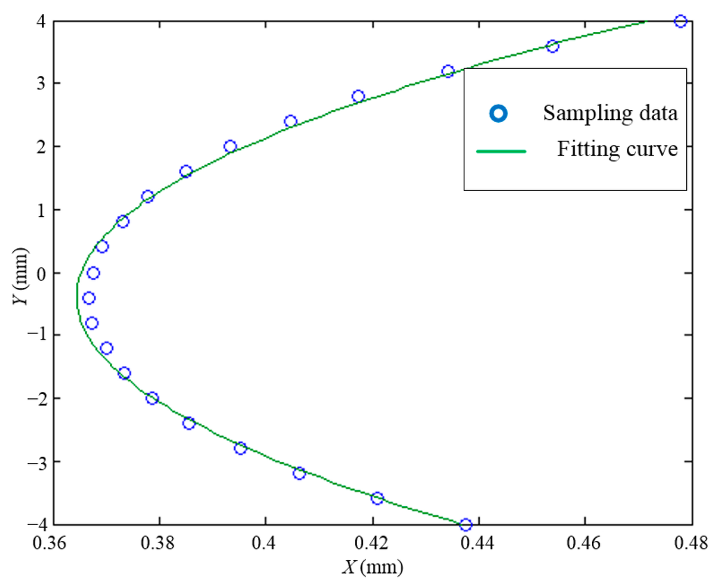 Sensors 15 22530 g009 1024