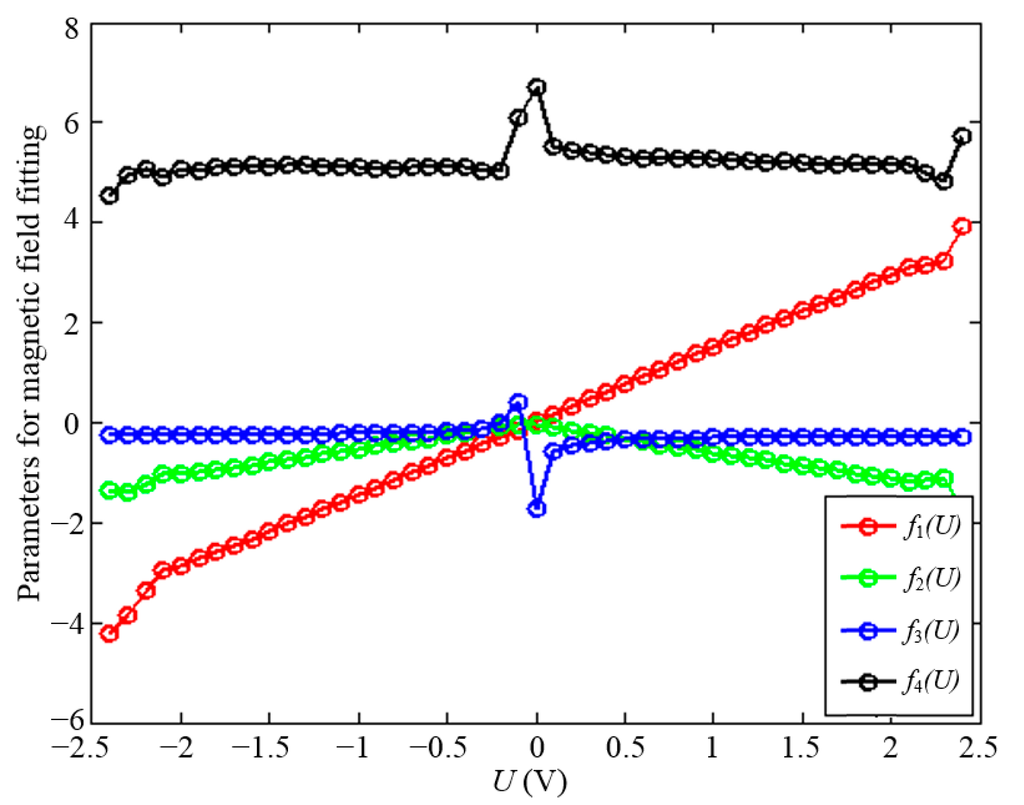 Sensors 15 22530 g010 1024