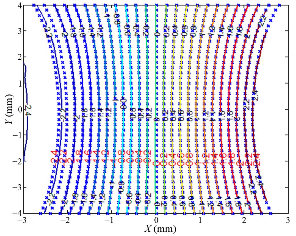 Sensors 15 22530 g012 1024