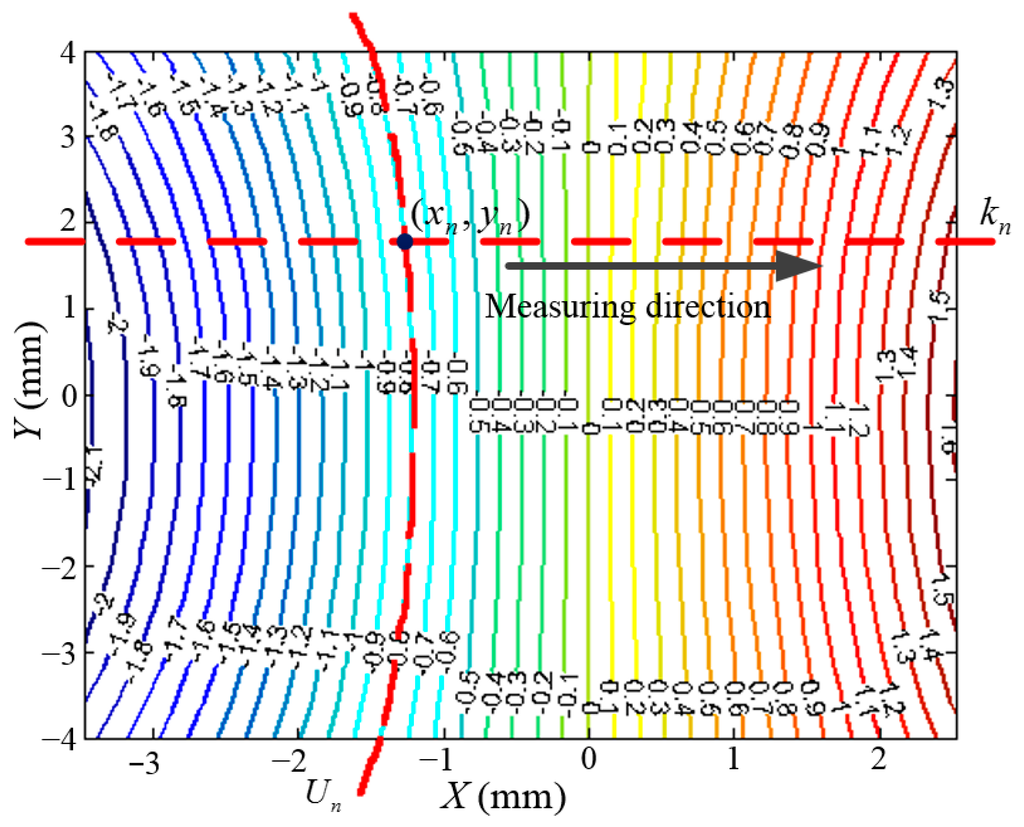 Sensors 15 22530 g014 1024