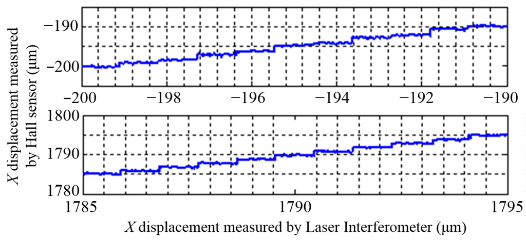 Sensors 15 22530 g015 1024
