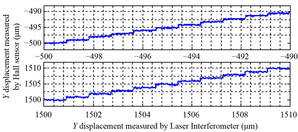 Sensors 15 22530 g016 1024