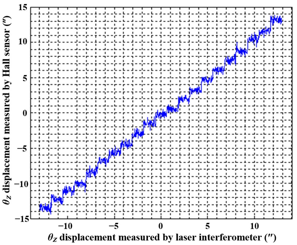 Sensors 15 22530 g017 1024