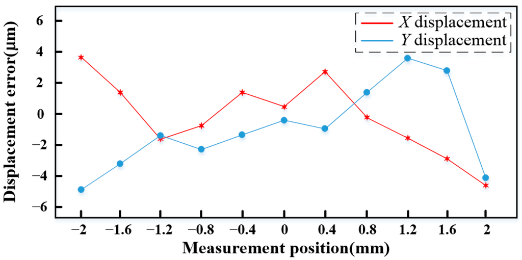 Sensors 15 22530 g018 1024