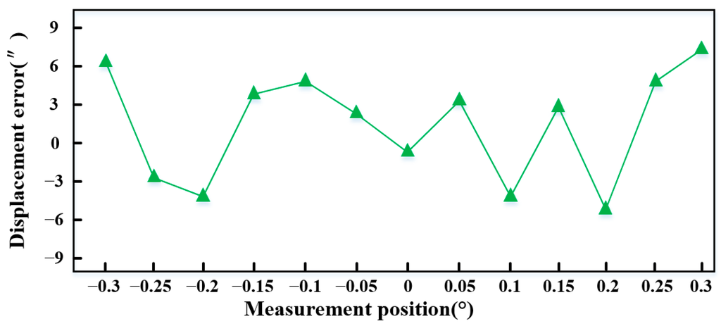 Sensors 15 22530 g019 1024