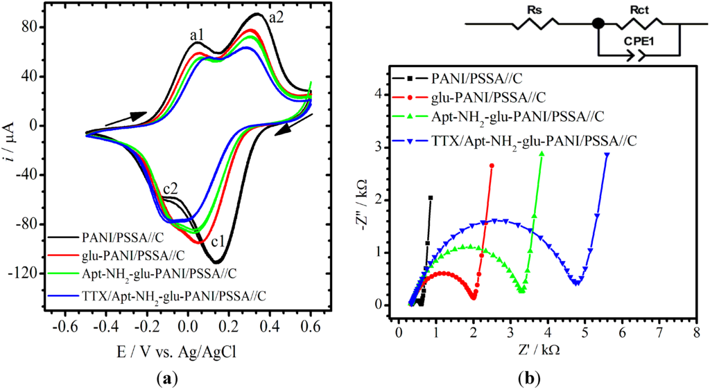 Sensors 15 22547 g004 1024