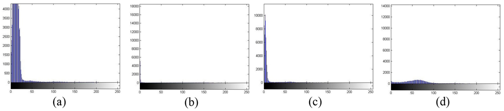 Sensors 15 22561 g007 1024