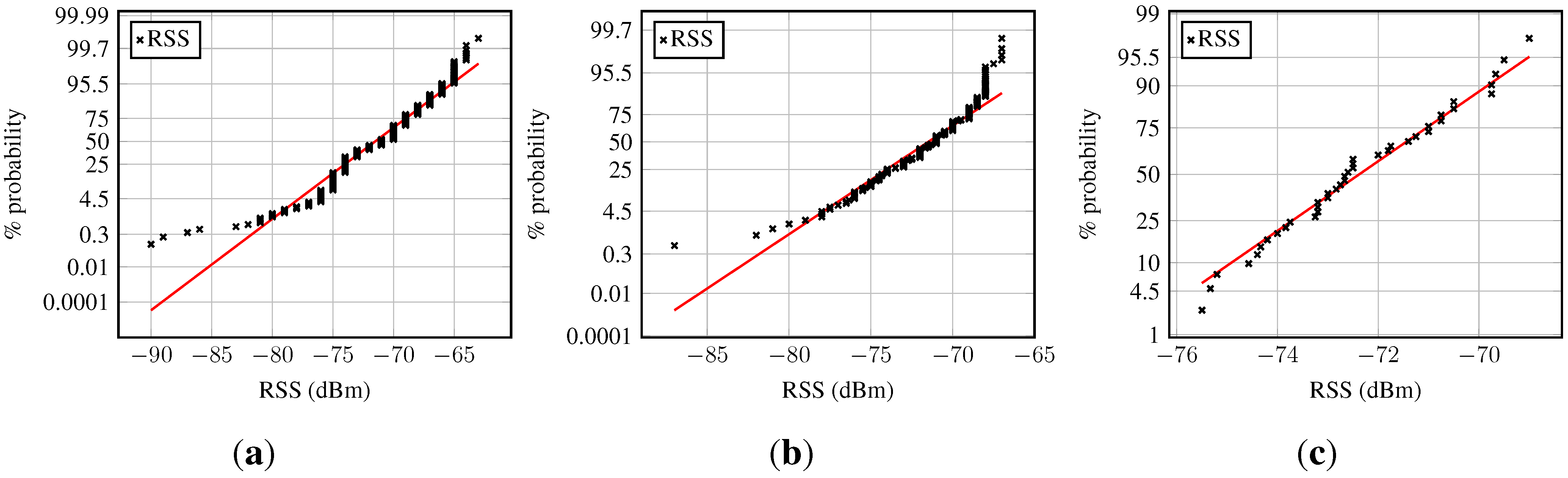 Sensors 15 22587 g003