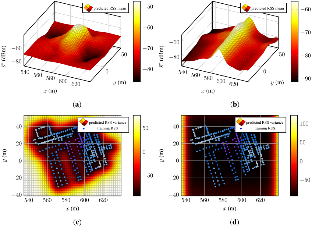 Sensors 15 22587 g004 1024
