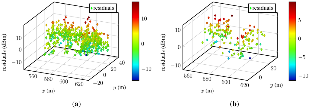 Sensors 15 22587 g006 1024