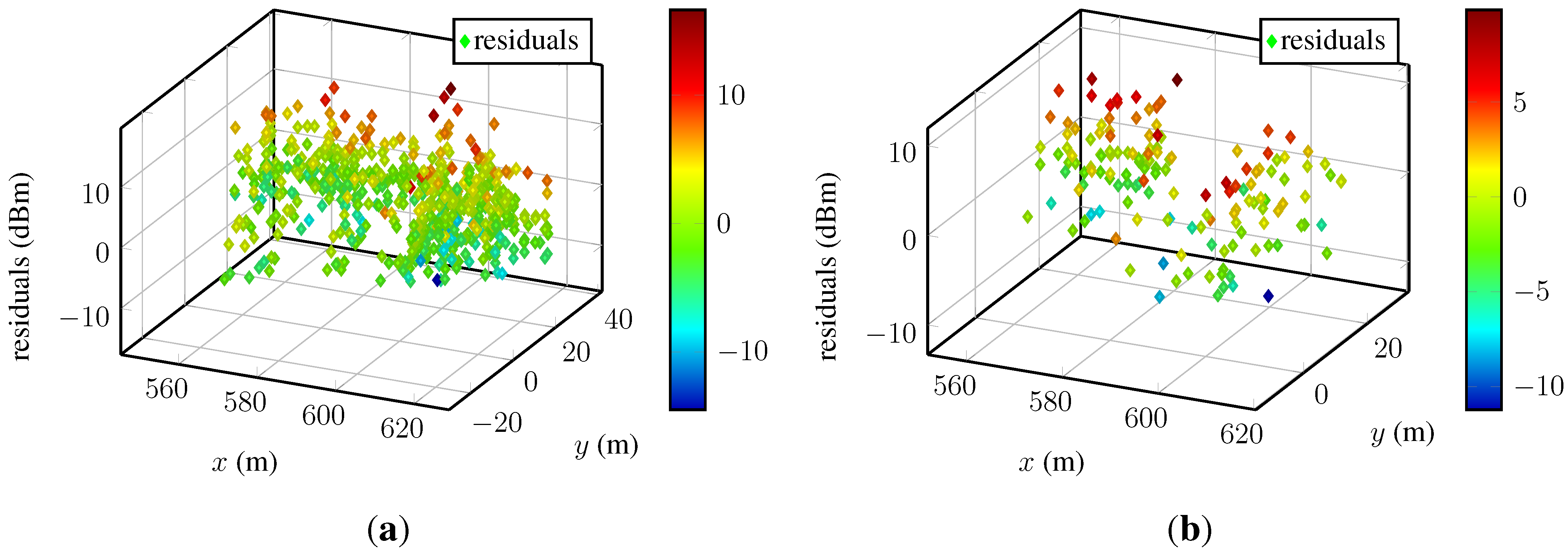 Sensors 15 22587 g006