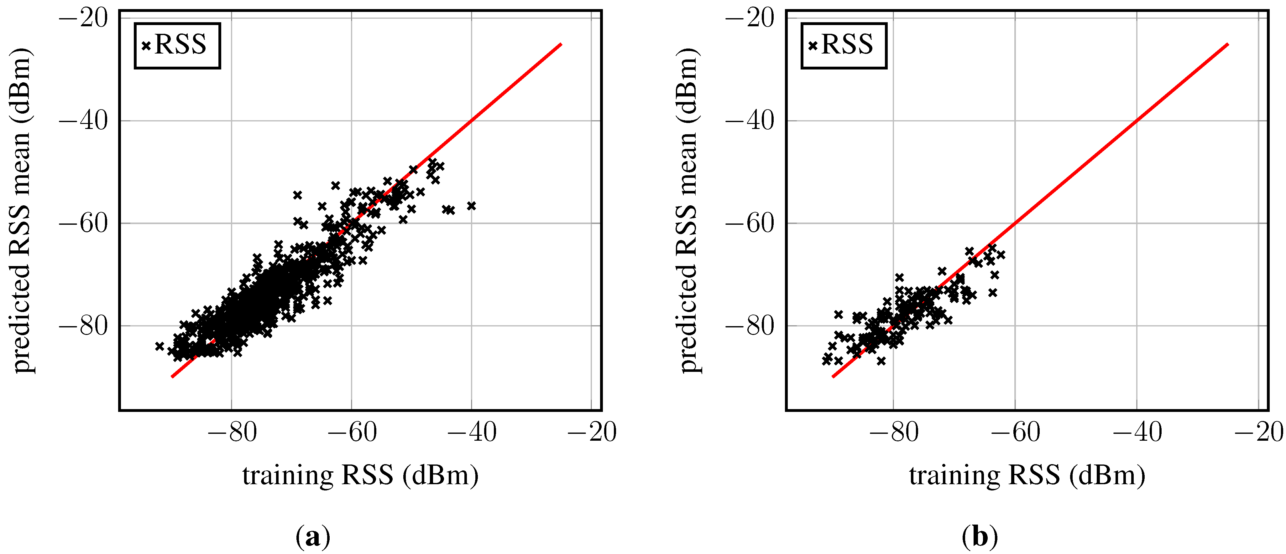 Sensors 15 22587 g007