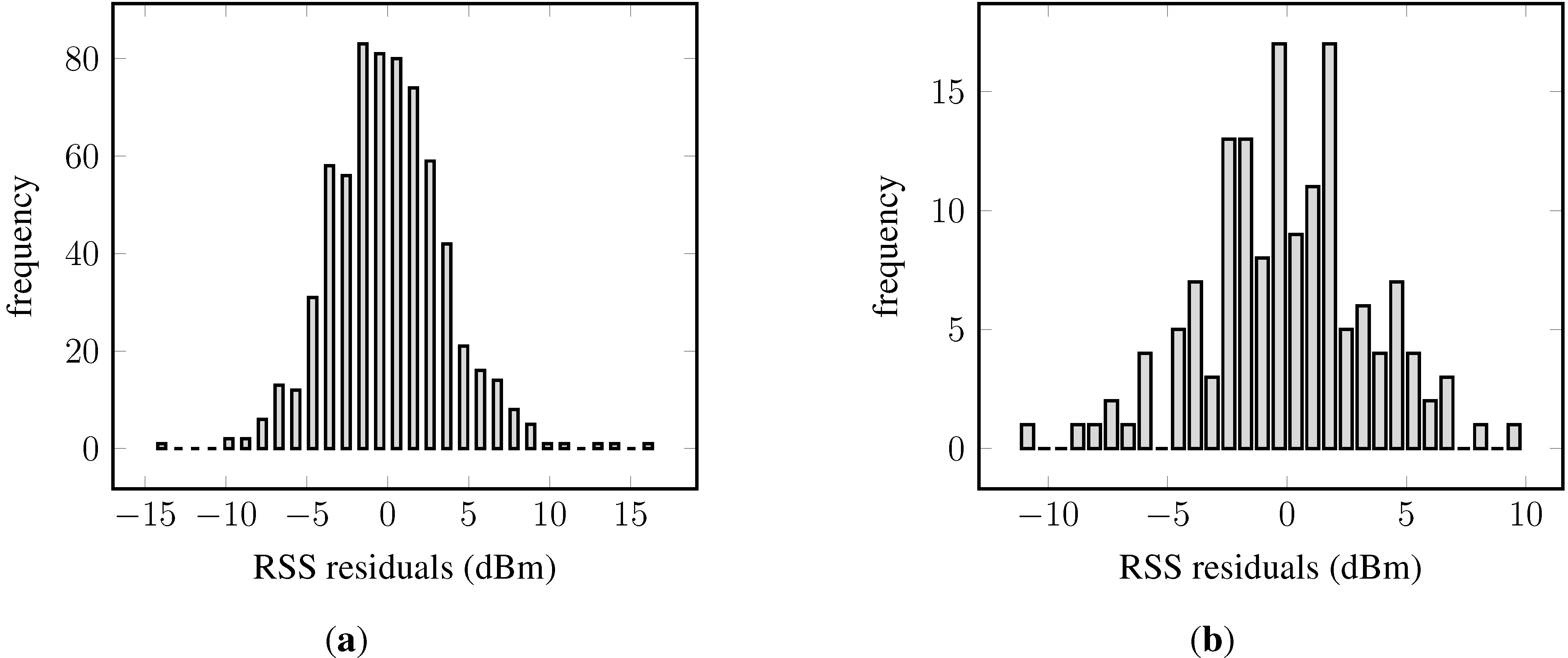 Sensors 15 22587 g008