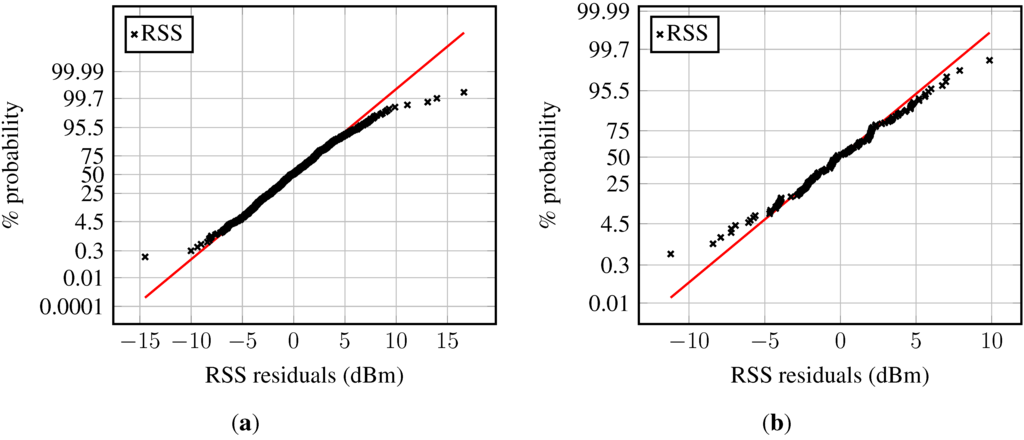 Sensors 15 22587 g009 1024