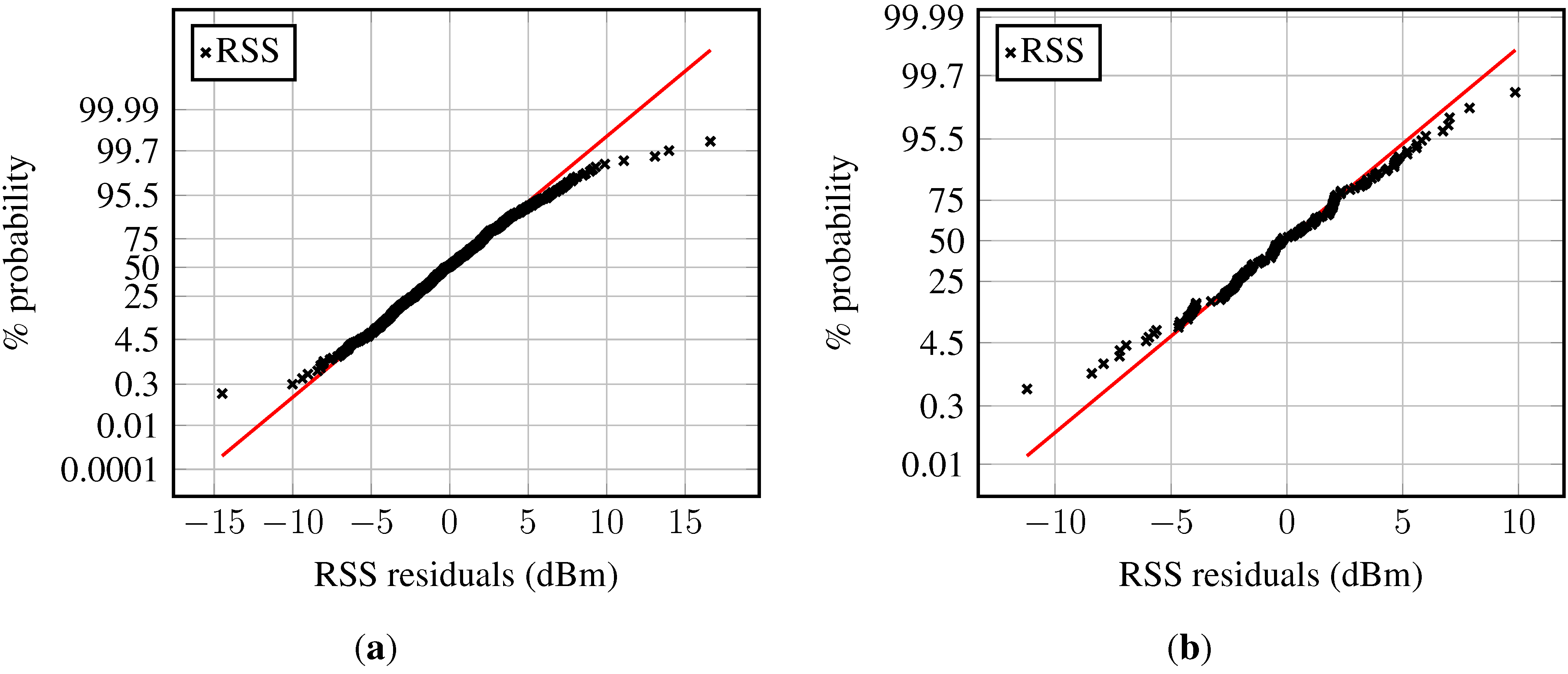 Sensors 15 22587 g009