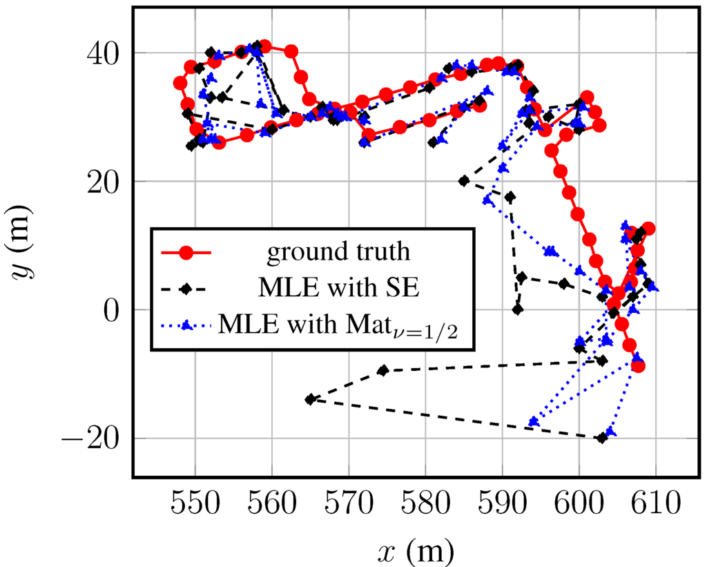 Sensors 15 22587 g010 1024