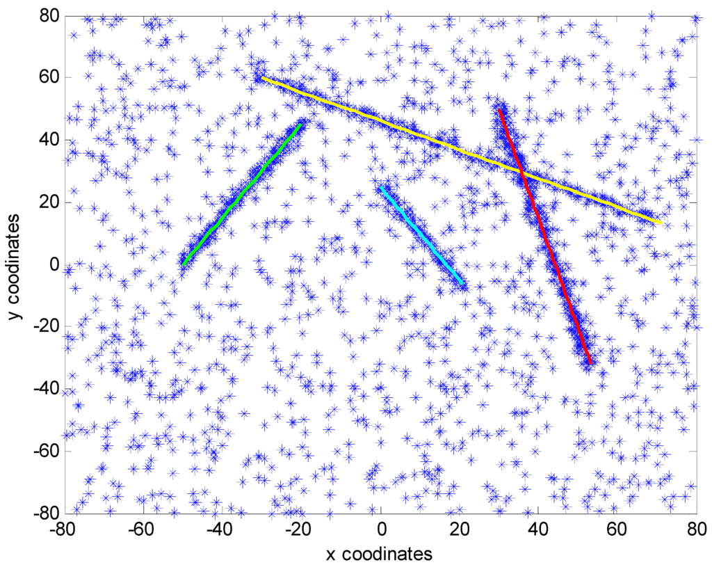 Sensors 15 22646 g002 1024