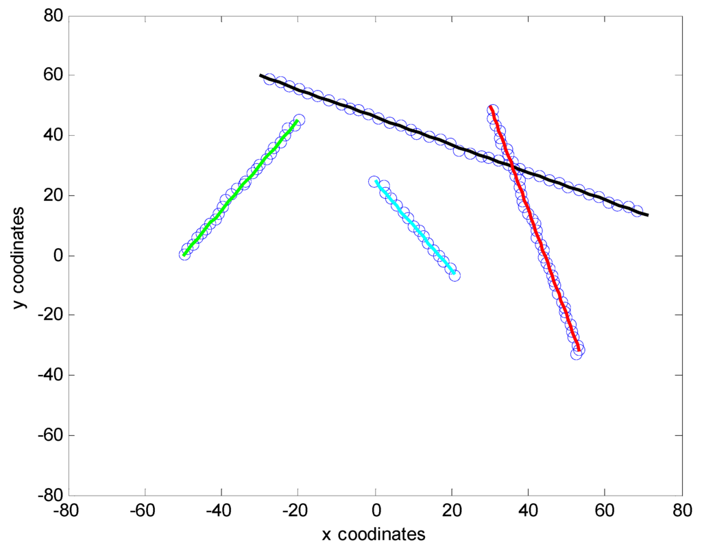 Sensors 15 22646 g003 1024