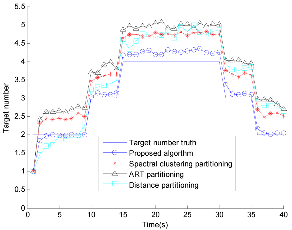 Sensors 15 22646 g004 1024