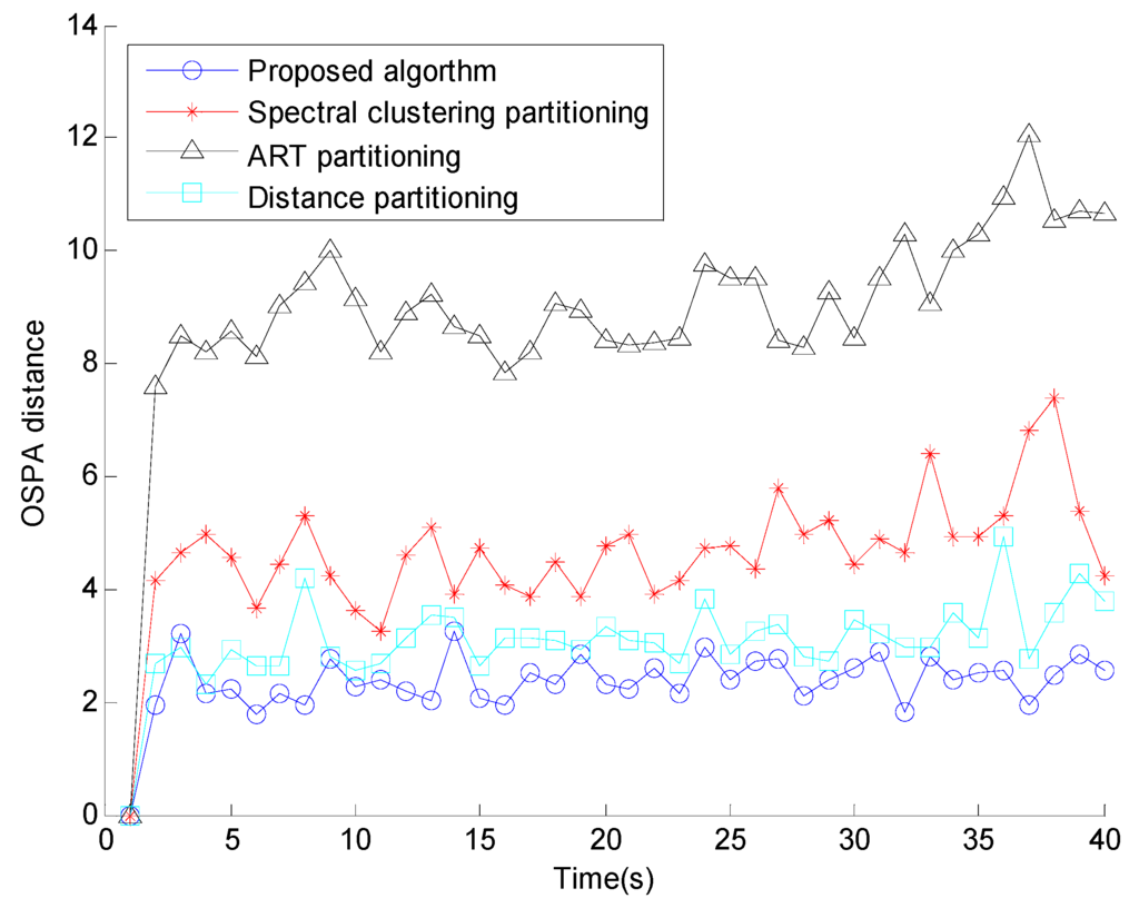 Sensors 15 22646 g005 1024