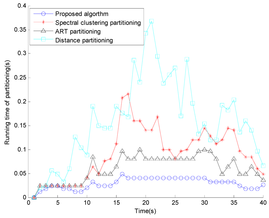 Sensors 15 22646 g007 1024