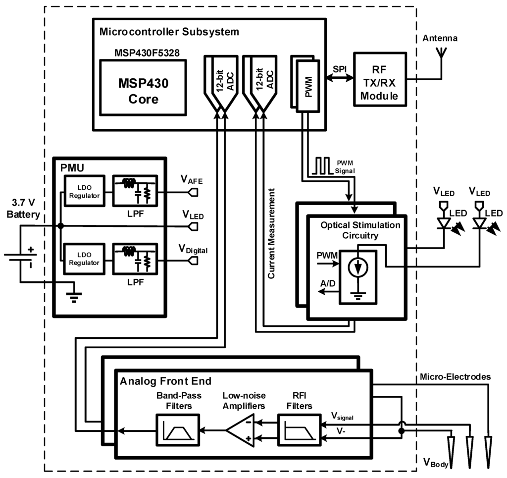 Sensors 15 22776 g001 1024