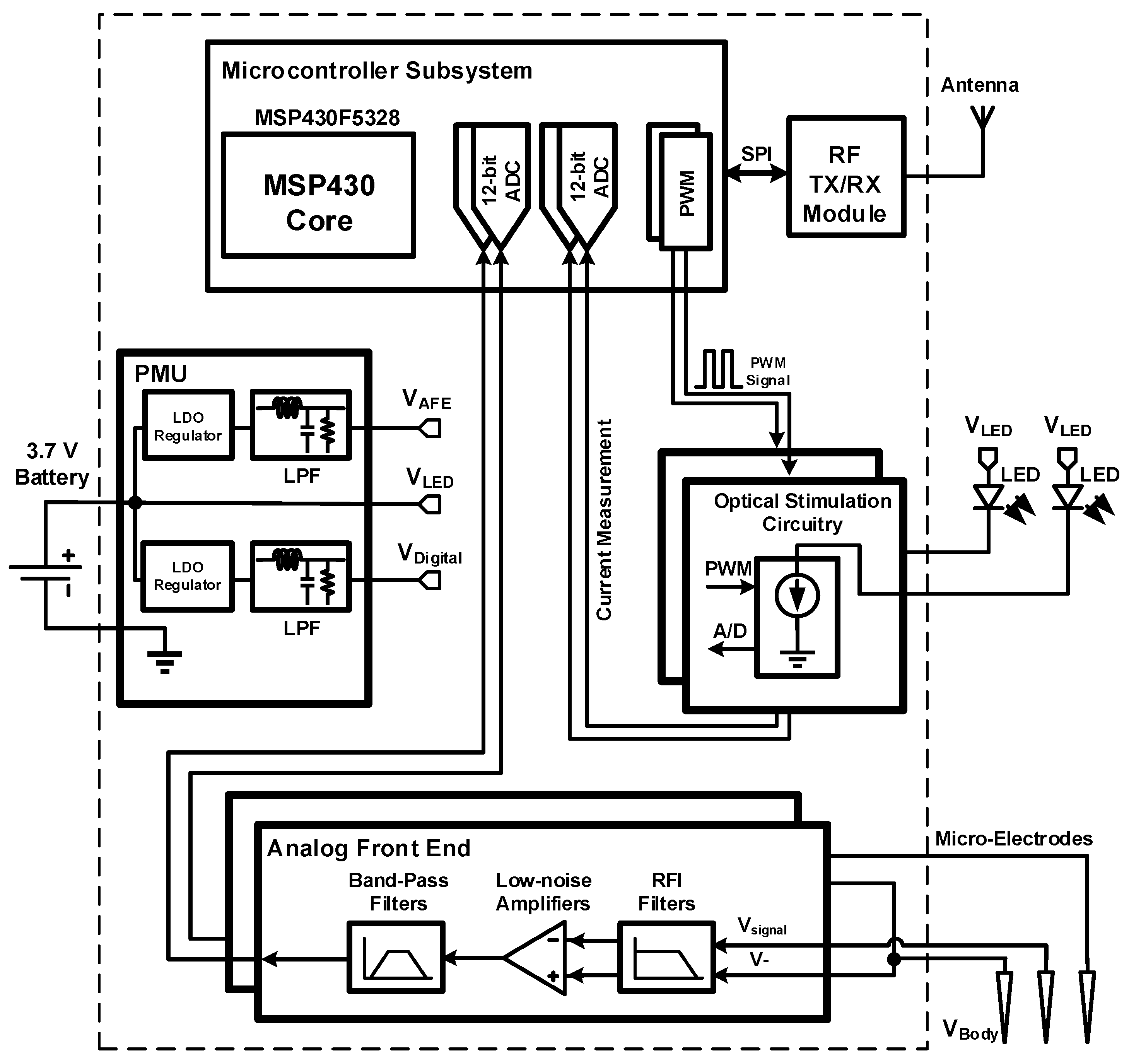 Sensors 15 22776 g001