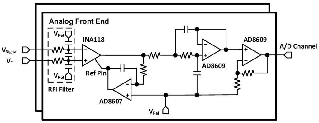 Sensors 15 22776 g002 1024