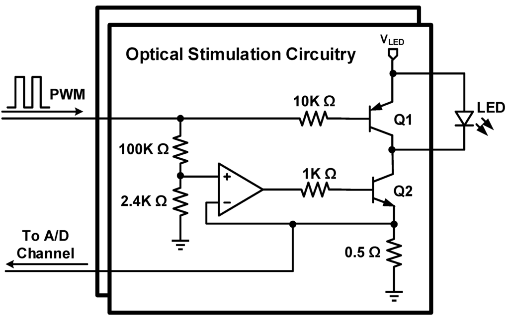 Sensors 15 22776 g003 1024