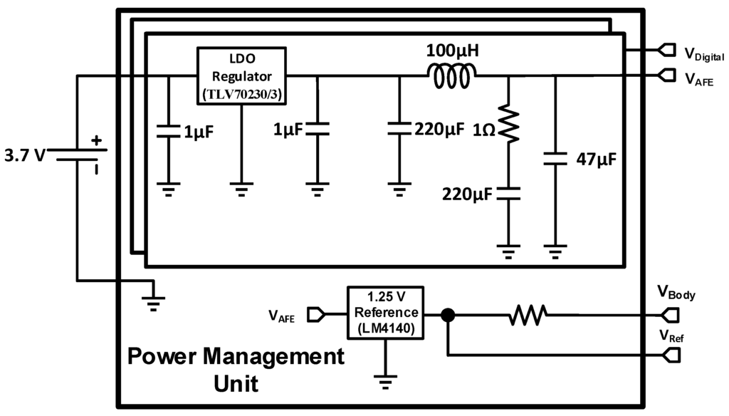 Sensors 15 22776 g004 1024