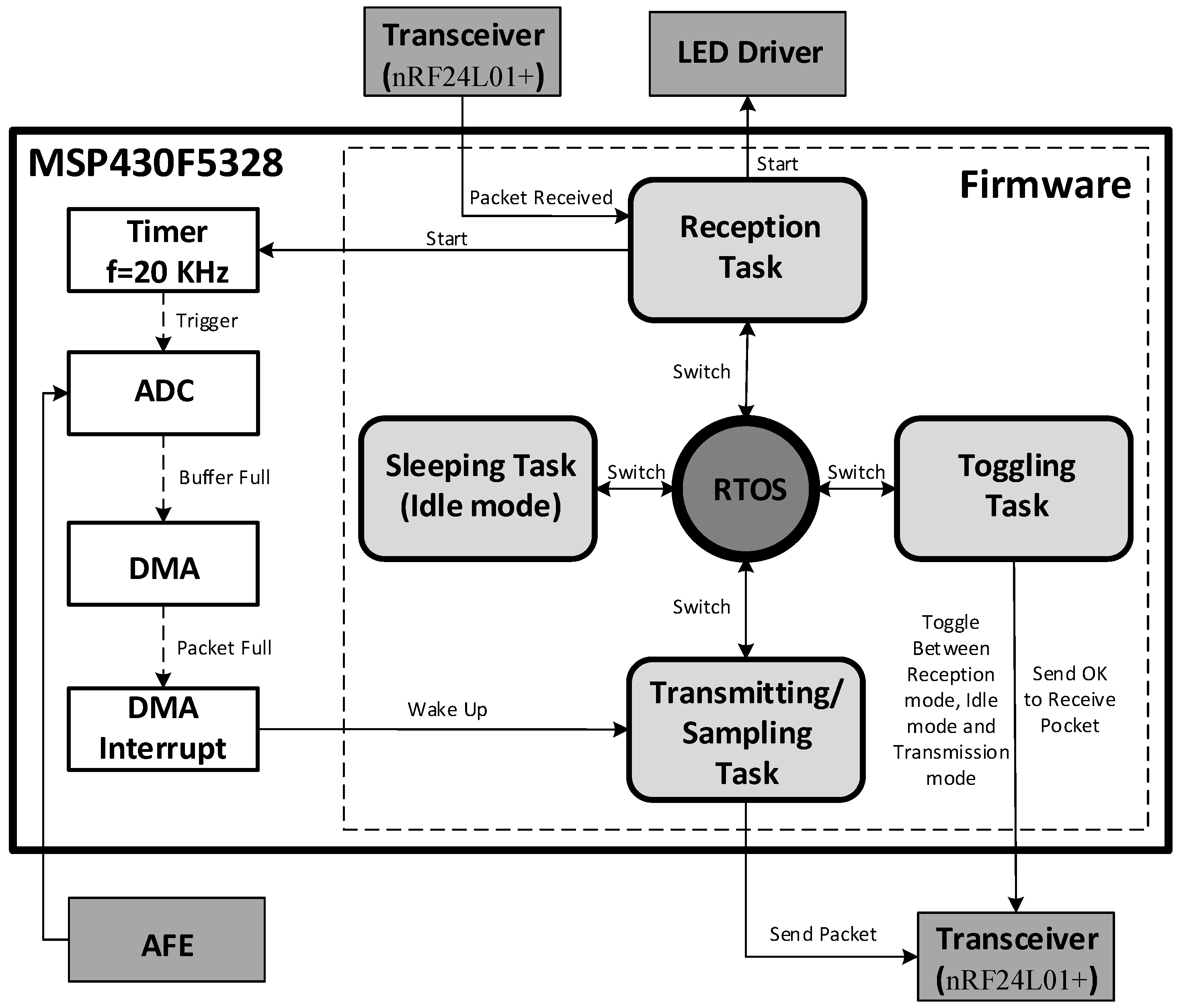 Sensors 15 22776 g005