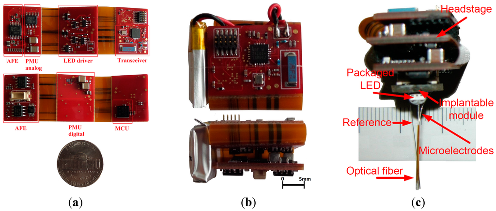 Sensors 15 22776 g006 1024