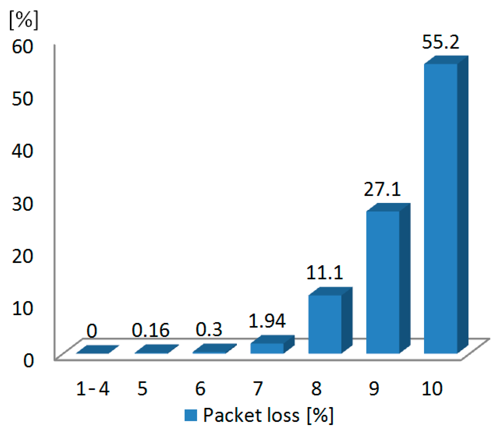 Sensors 15 22776 g007
