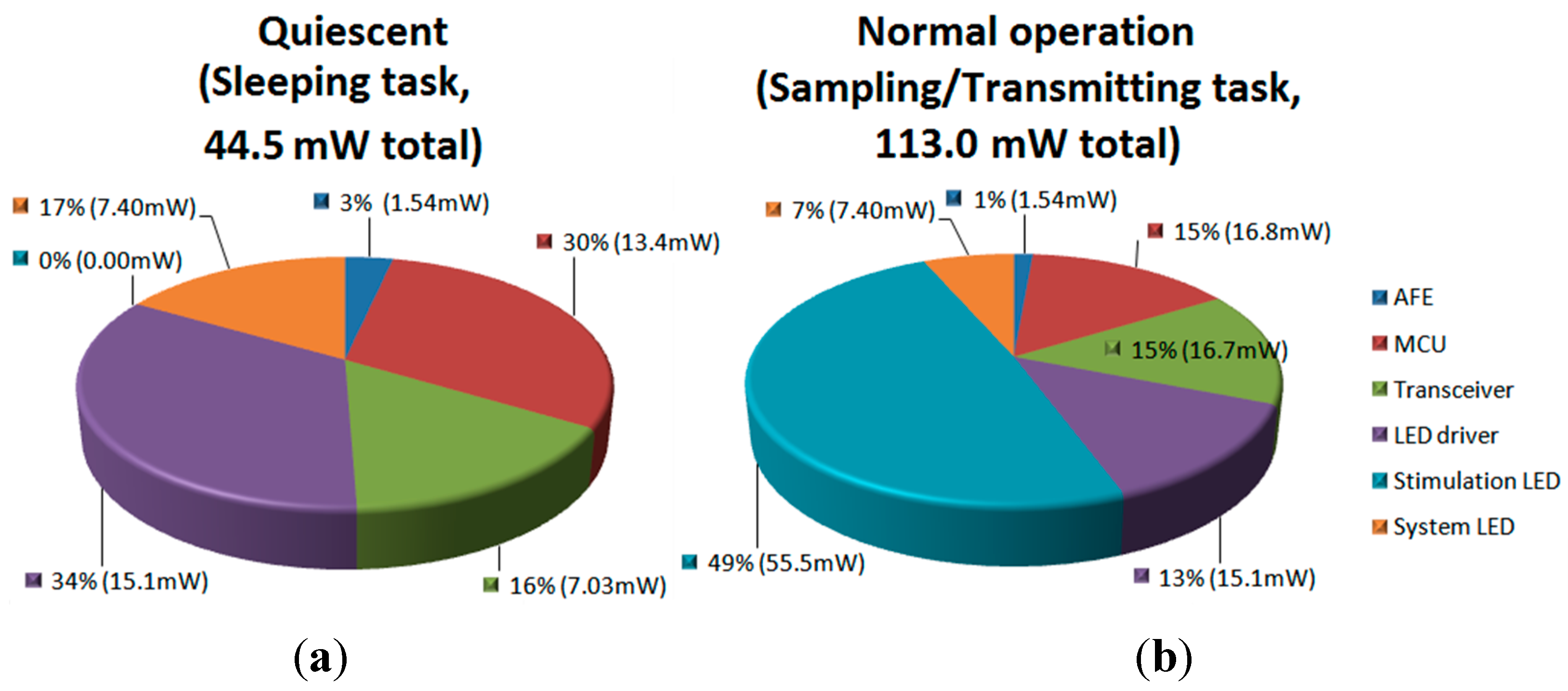 Sensors 15 22776 g008