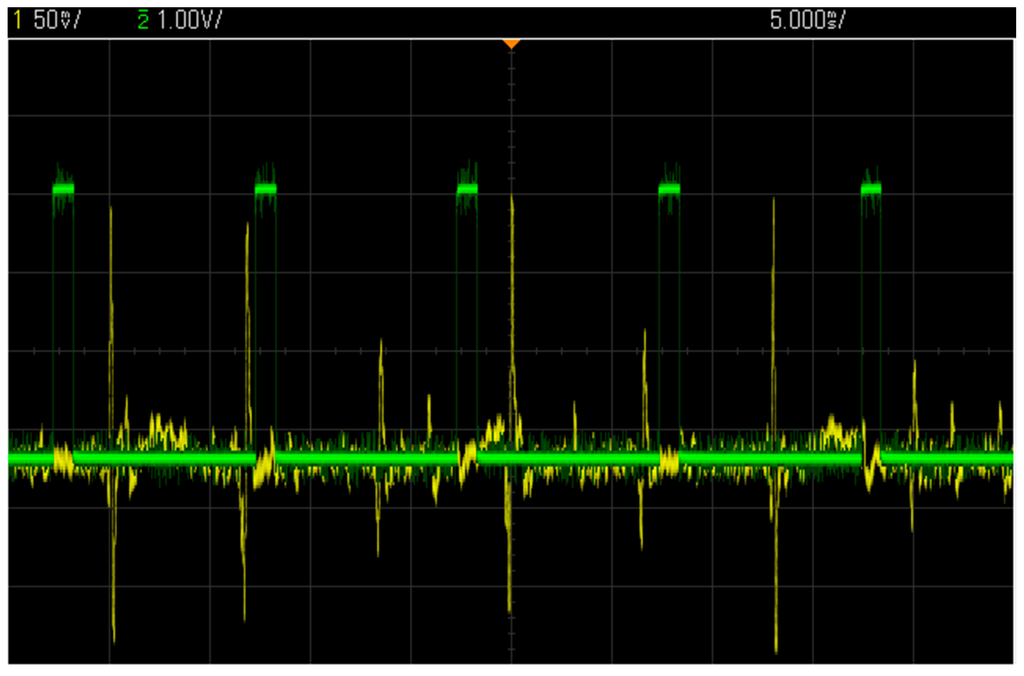 Sensors 15 22776 g009 1024