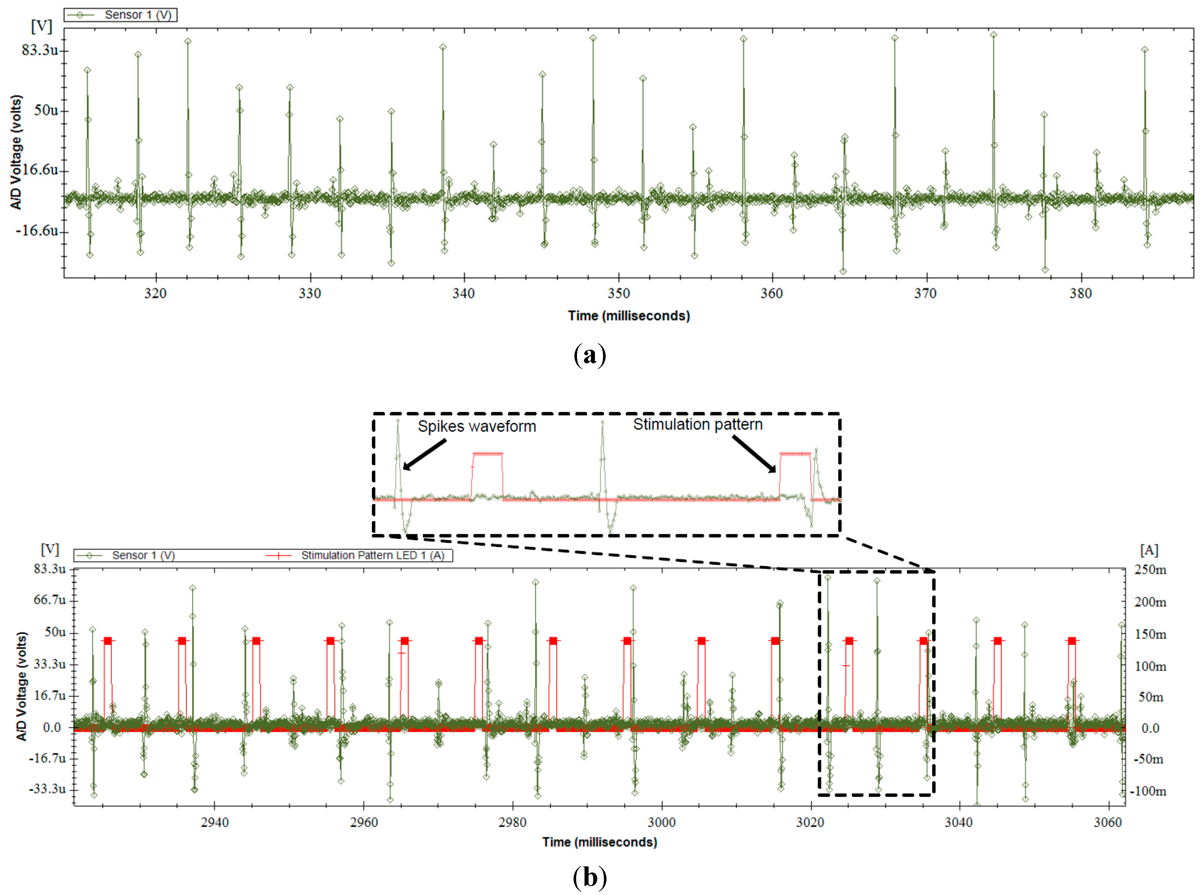 Sensors 15 22776 g010
