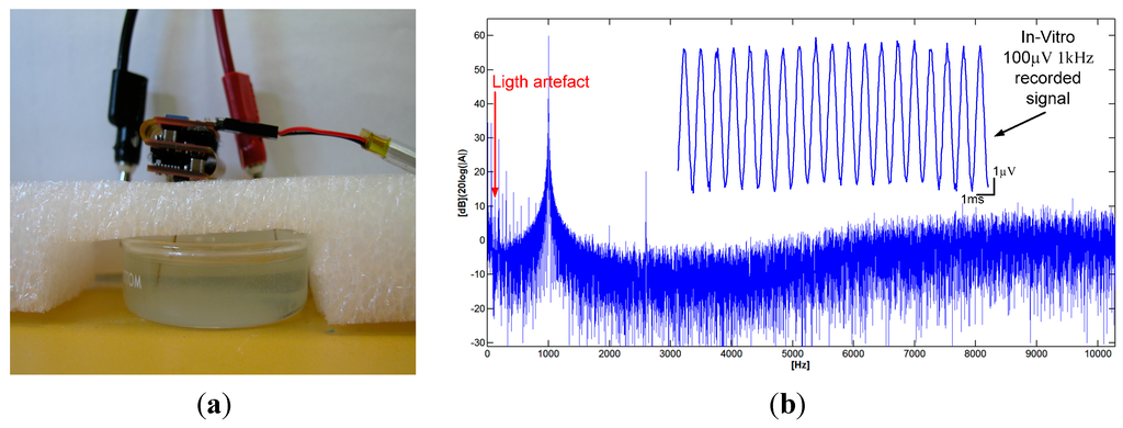 Sensors 15 22776 g011 1024