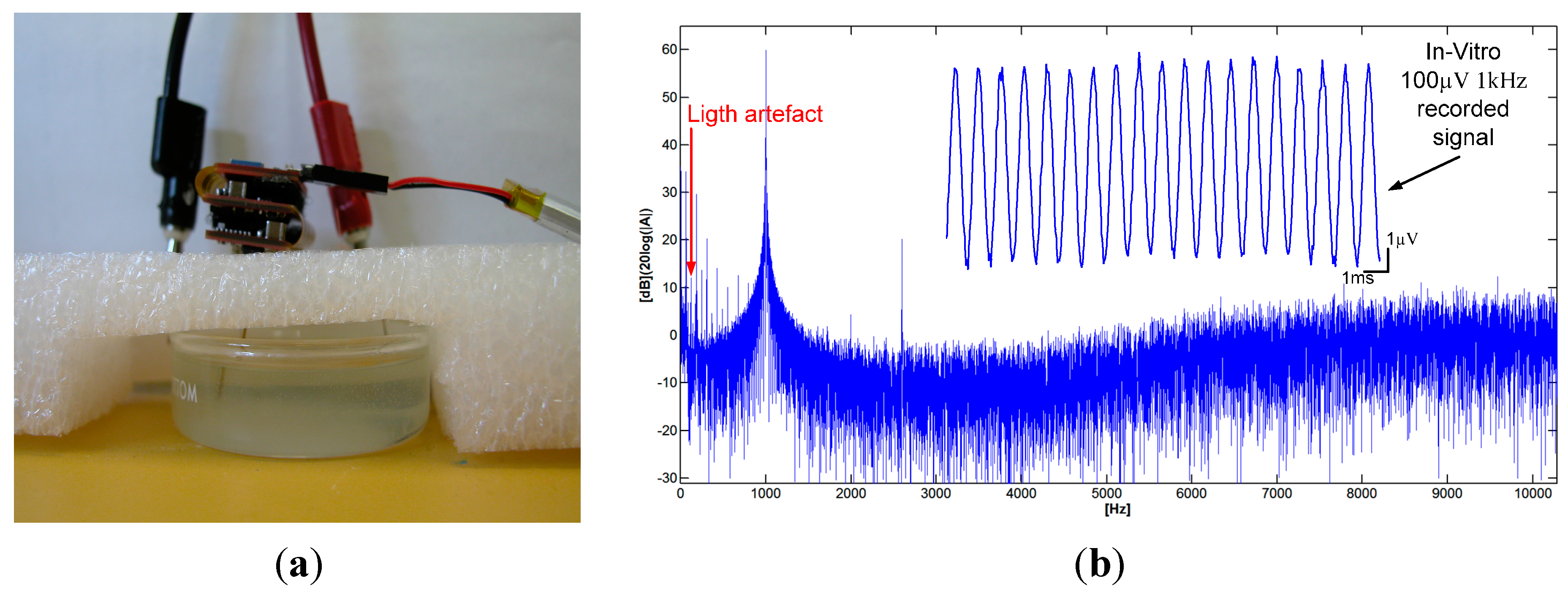 Sensors 15 22776 g011