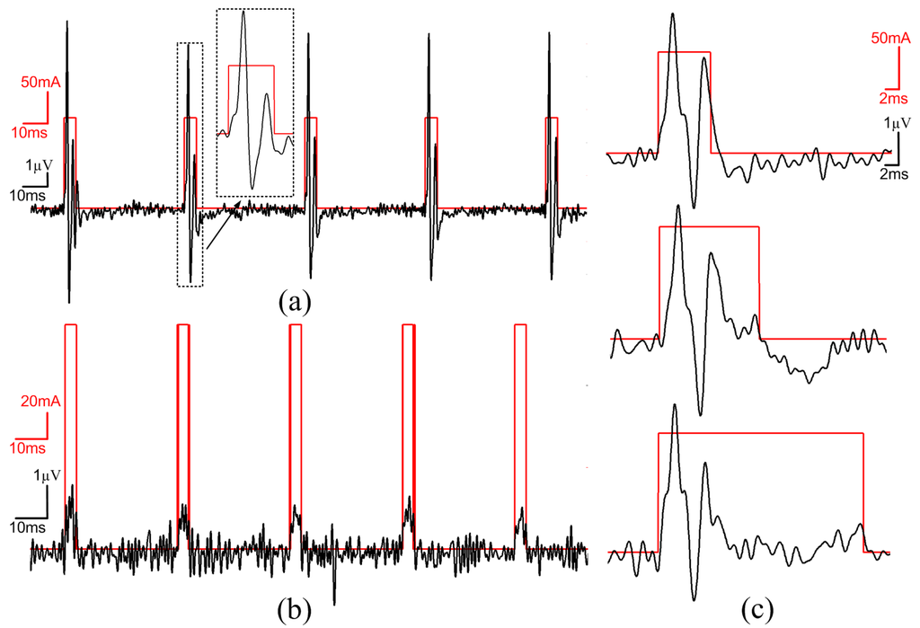Sensors 15 22776 g013 1024