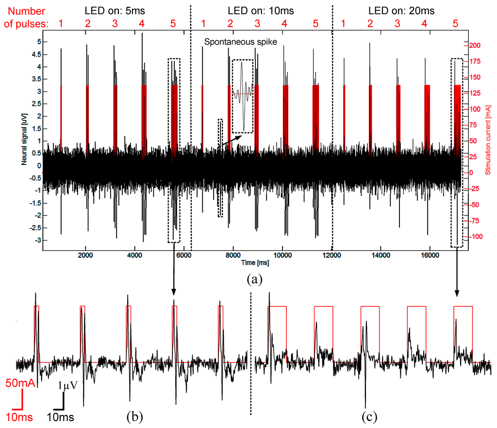 Sensors 15 22776 g014 1024