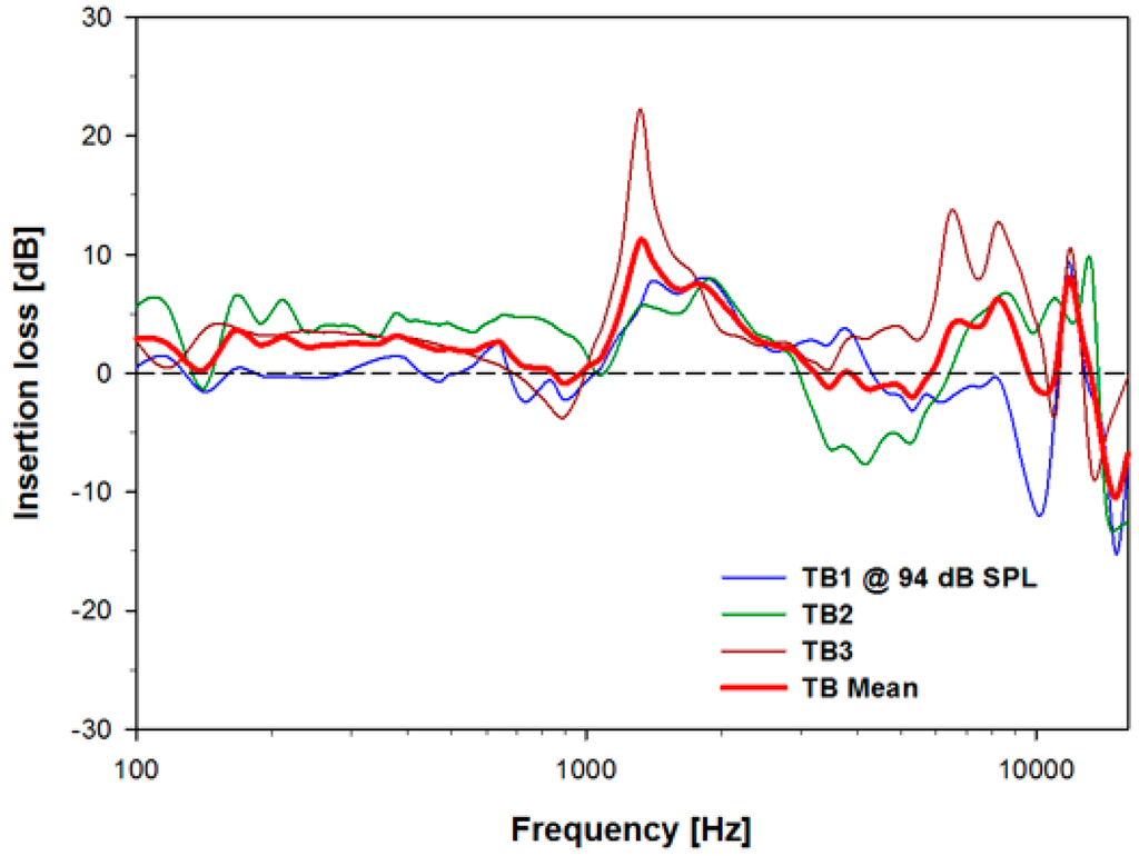 Sensors 15 22798 g006 1024