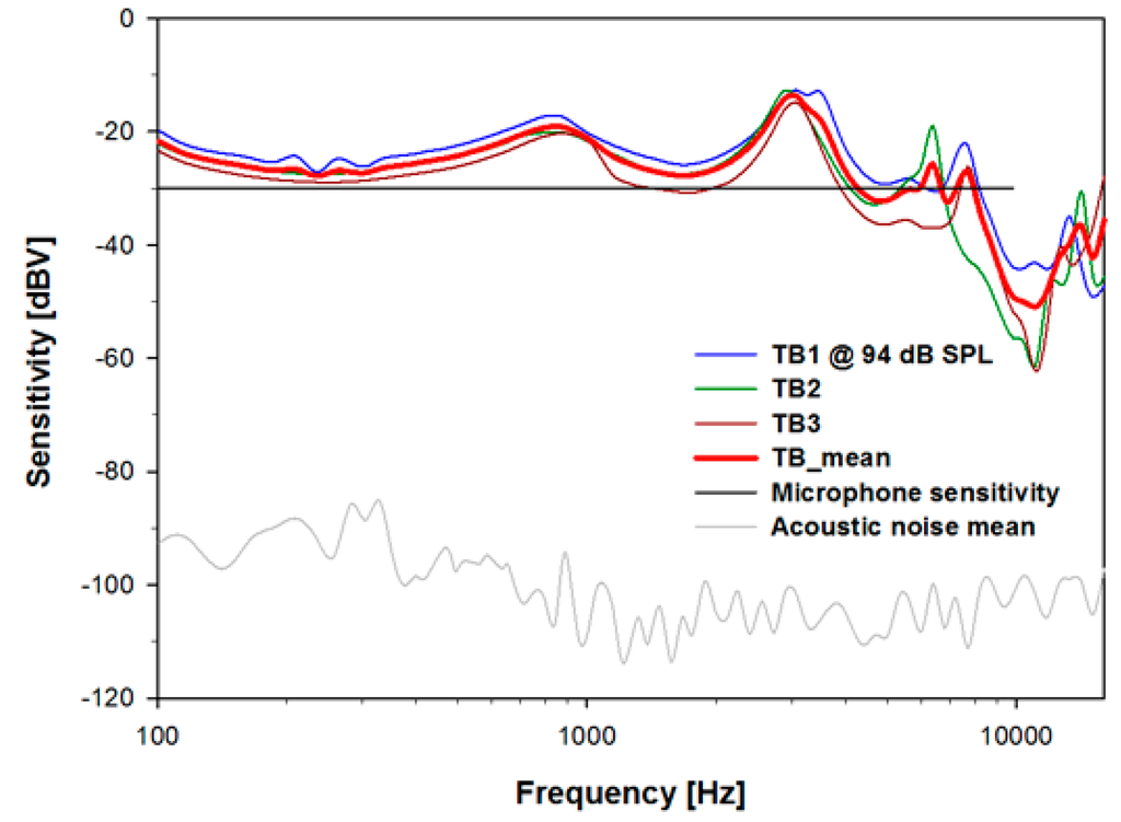 Sensors 15 22798 g007 1024